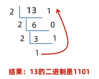 十进制转二进制